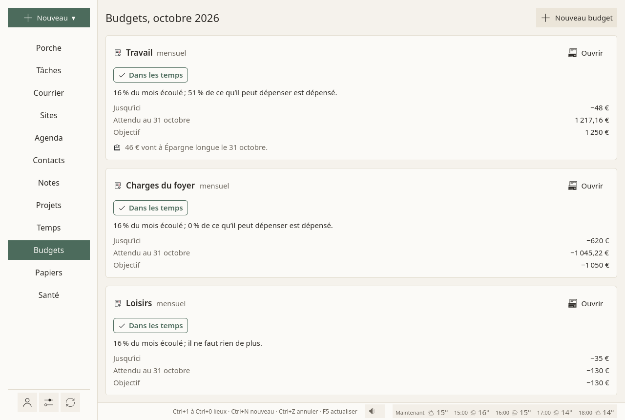 La page Budgets : trois budgets (travail, charges du foyer, loisirs), chacun une carte avec « Dans les temps » sur sa propre ligne, la part du mois écoulée, puis un chiffre par ligne.
